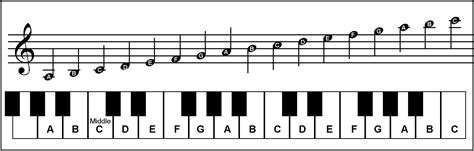 Grade 4 Elements of Music