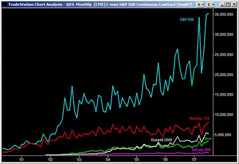 Nasdaq futures symbol thinkorswim forex * uzodocymujyb.web.fc2.com