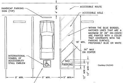 Pin on Handicap Parking Spaces