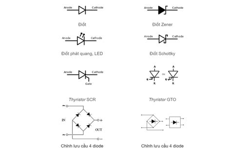 Bảng Ký Hiệu Các Linh Kiện Điện Tử Từ Wikipedia, Các Linh Kiện Điện Tử ...
