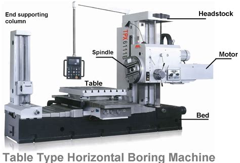 Horizontal Boring Machine - Types, Parts, Operations with PDF