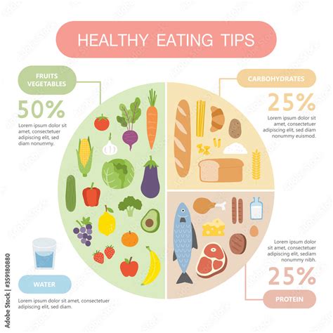 Healthy eating tips. Infographic chart of food balance with proper ...