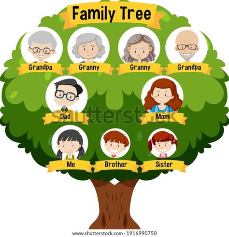 1,263 Cartoon Generation Family Tree Royalty-Free Photos and Stock Images | Shutterstock