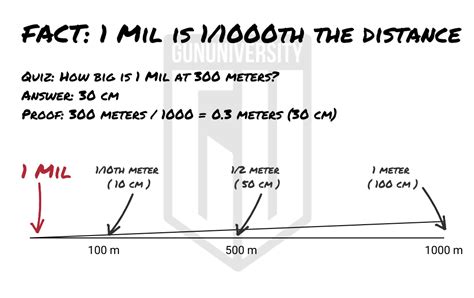 What are Mils? Understanding and Using Milliradians : Gun University