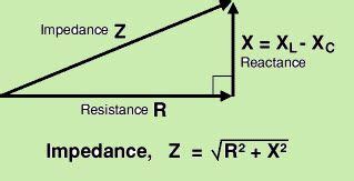 Electrical Impedance and Its Applications | Electrical impedance ...