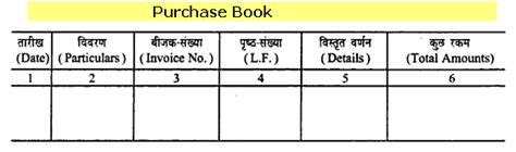 Purchase Book | Accounting Education