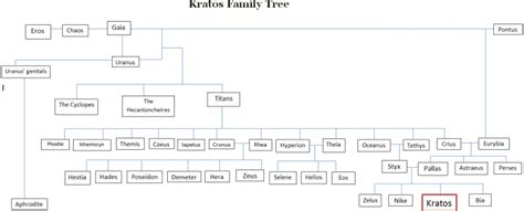 Kratos – Origins, Family, Meaning, Symbols & Powers - World History Edu