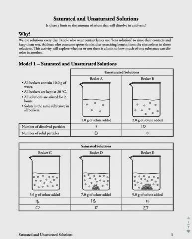 OpiumChem: Saturated and Unsaturated Solutions Worksheet