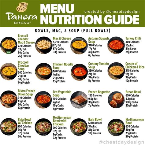 Panera Menu Nutrition Guide - Cheat Day Design | Fast food nutrition, Panera bread nutrition ...