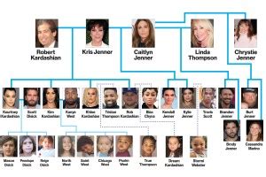 The Kardashian-Jenner family tree: A guide for keeping up