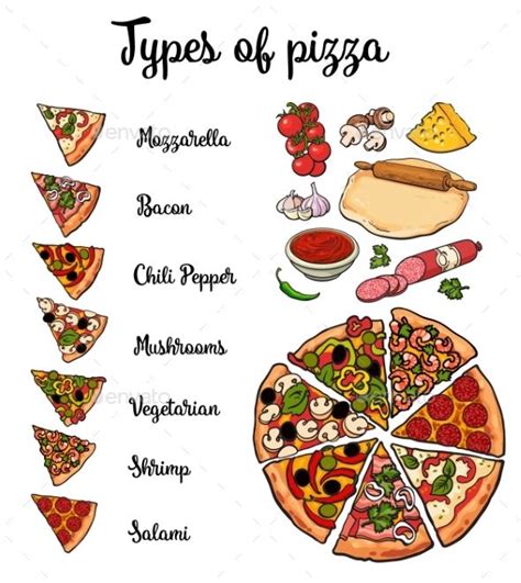 Types of Pizza and Basic Ingredients | Types of pizza, Pizza ingredients, Pizza recipes homemade