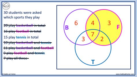 problem solving venn diagrams 3 circles