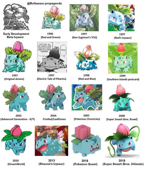 Bulbasaur Evolution Chart