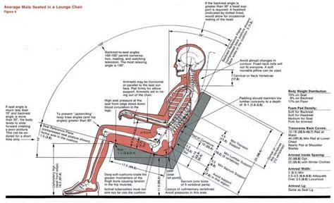 average male seated in a lounge chair | Chair design, Chair, Lounge chair