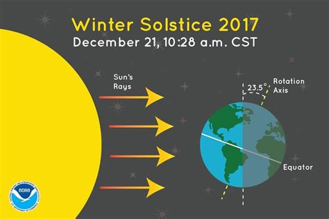 Winter solstice 2017: It's the shortest day of the year - al.com