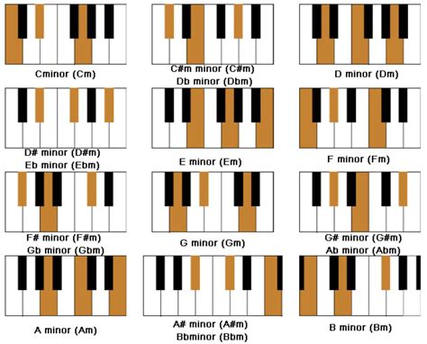 Trap Chord Progressions: The Top 8 Chord Progressions For Killer Trap ...