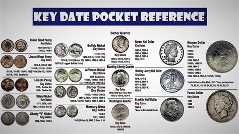 the key date pocket reference poster is shown in blue and white, with ...