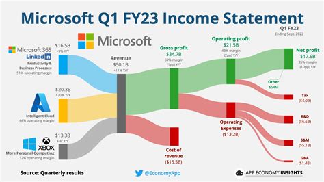 These epic infographics show how Microsoft stacks up against Apple ...