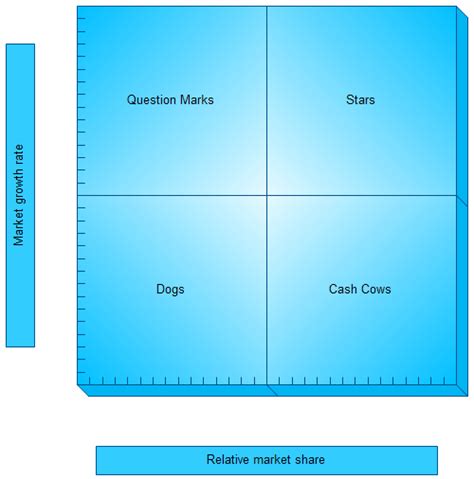 Blank Bcg Matrix Template