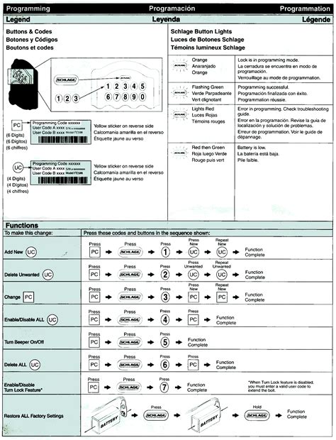 Schlage BE365 Keypad Deadbolt Lock - Free Knowledge Base- The DUCK Project: information for everyone