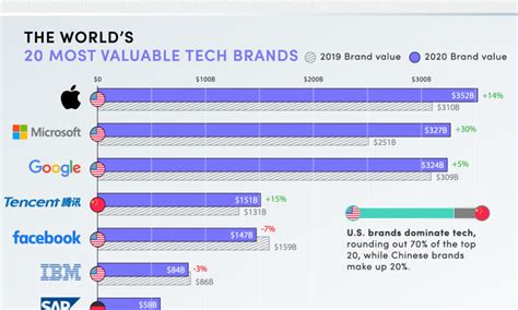 Infographic: These 14 Companies Control the Entire Auto Industry