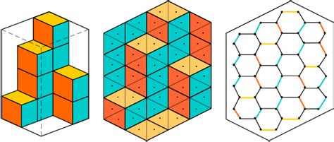 Figure 1 from Lie algebra representation theory, plane partitions, and Clebsch-Gordan over Z ...