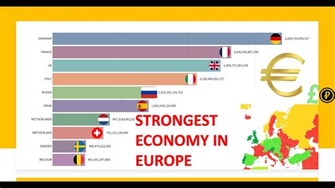 What Countries Have The Strongest Economy - Catalog Library