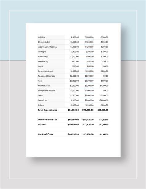 Business Budget Analysis Template - Download in Word, Google Docs, Excel, PDF, Google Sheets ...