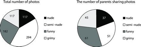 Types of embarrassing photos of children | Download Scientific Diagram