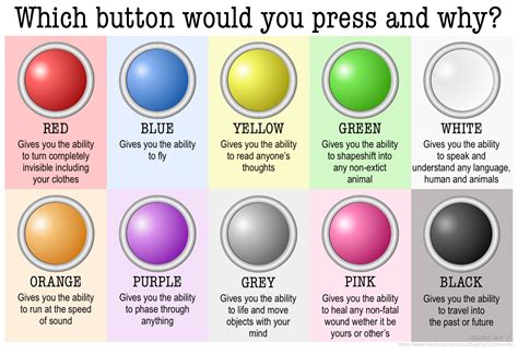 √ Which Button To Press Meme