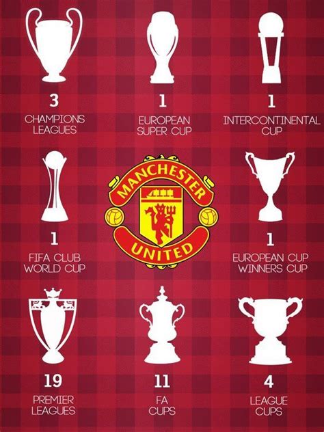 Manchester United Trophies! | Manchester united wallpaper, Manchester ...