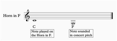 French Horn Fingering Chart and How the French Horn Works - Spinditty