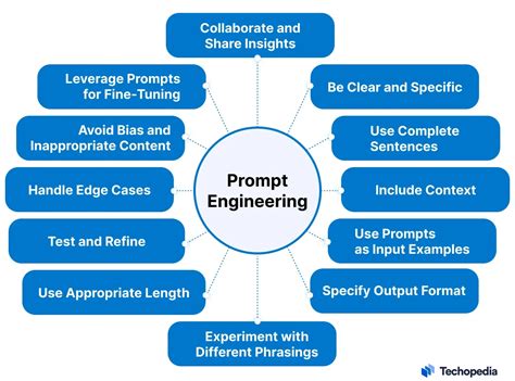 Prompt Engineering: What’s the Role in AI Models?