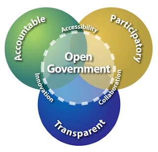 Cameron Shorter: Building an Open Government Multistakeholder Forum