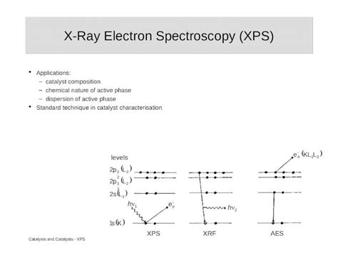 (PPT) Catalysis and Catalysts - XPS X-Ray Electron Spectroscopy (XPS) Applications: –catalyst ...