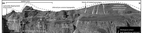 Field photo of the R-K spatter cone, scoria half-cone, and their feeder... | Download Scientific ...