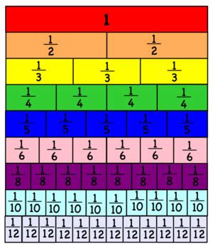 SMART Notebook Fraction Bar Chart by RyanTeaching | TPT