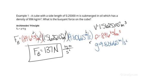 Buoyancy Equation