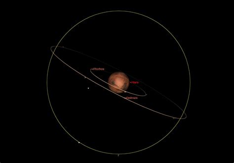 Moonspotting-A Guide to Observing the Moons of the Solar System - Universe Today