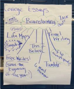 Brainstorming College Essays - Christy's Classroom