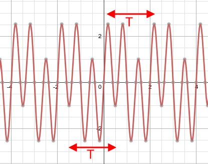 What Is Oscillation - astonishingceiyrs