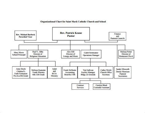 United Methodist Church Structure Diagram