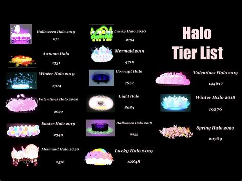 Updated Halo Tier List: : RoyaleHigh_Roblox