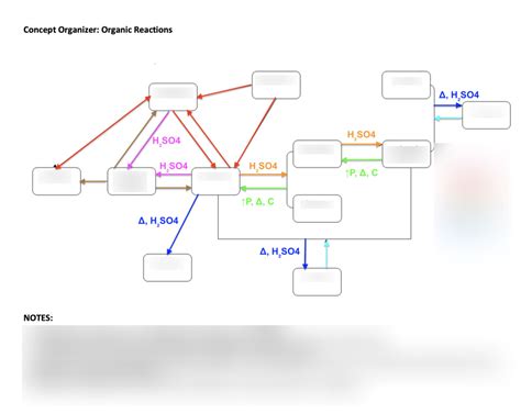 SCH4U ORGANIC CHEMISTRY Diagram | Quizlet