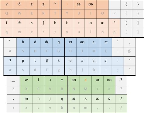 Topographic IPA keyboard layout for UK English & UK keyboard (Download ...