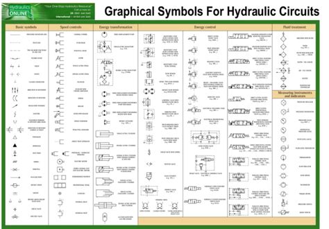 Hydraulic Symbols