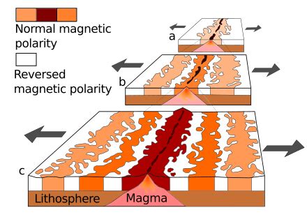 Paleomagnetism - Wikipedia