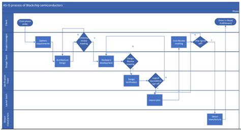 GitHub - Jahnavi20/Optimizing-Order-Fulfillment-Process