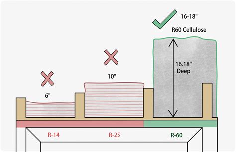 Cellulose Insulation - Top 3 Reasons It Beats Other Home Insulation