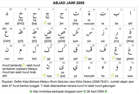 Apa Itu Huruf Jawi Hijaiyah Alphabet Lore - IMAGESEE